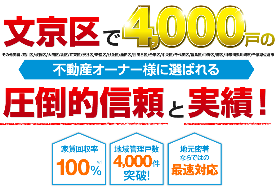 文京区で2000戸の実績