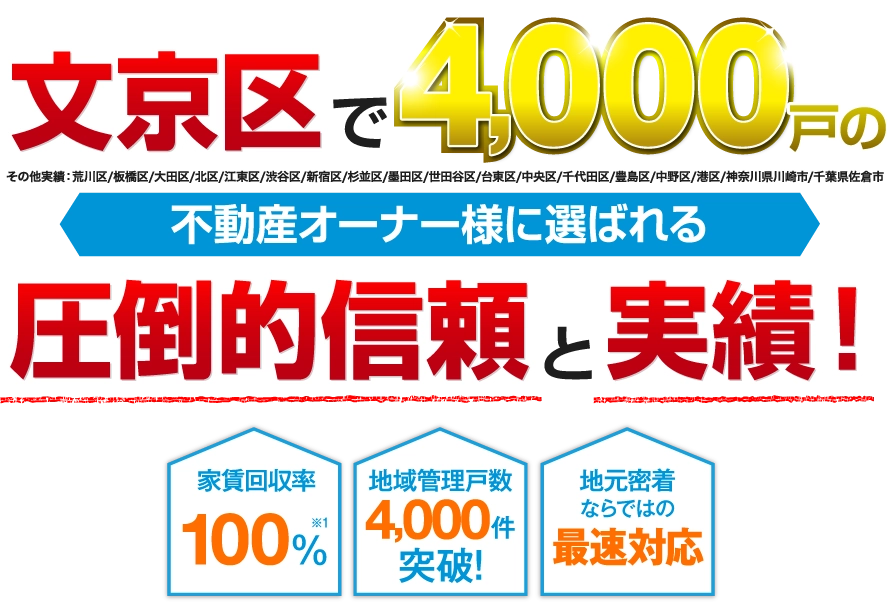 文京区で2000戸の実績