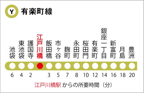 有楽町線の路線図