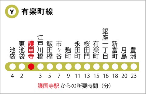 有楽町線の路線図