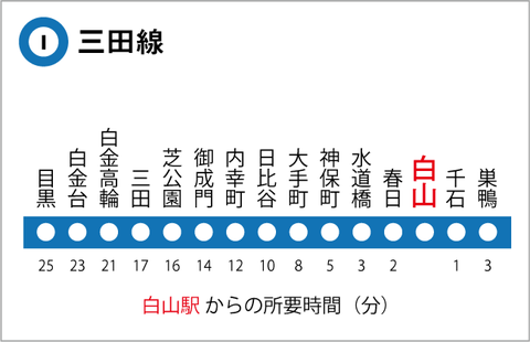 三田線の路線図