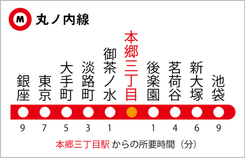 丸ノ内線の路線図