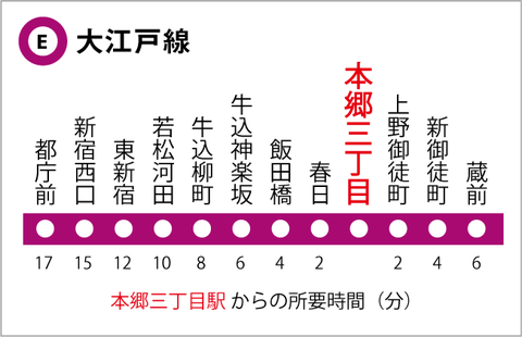 大江戸線の路線図