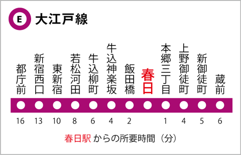 大江戸線の路線図