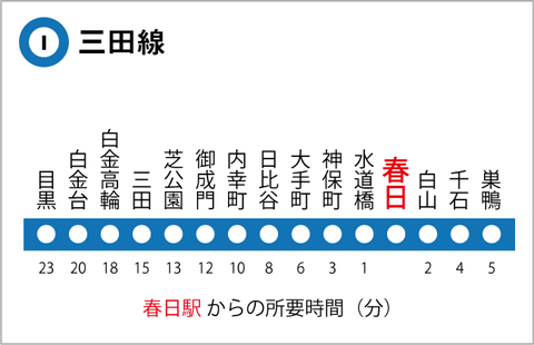 三田線の路線図