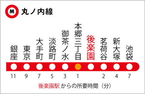 丸ノ内線の路線図