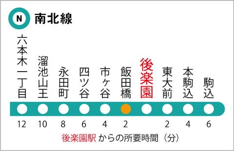 南北線の路線図