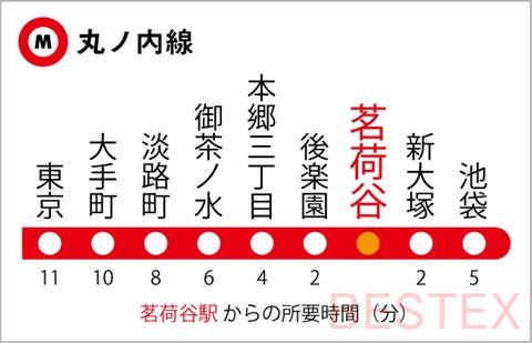 丸ノ内線の路線図