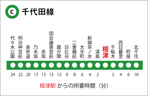 千代田線の路線図