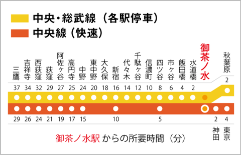 ＪＲ線