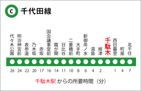 千代田線の路線図