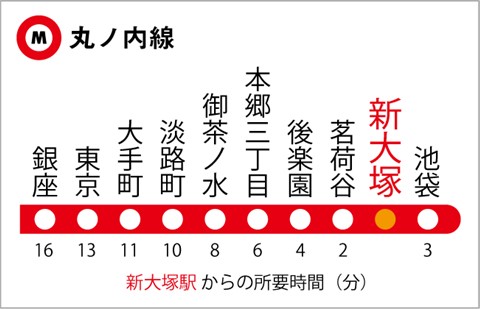 丸ノ内線の路線図